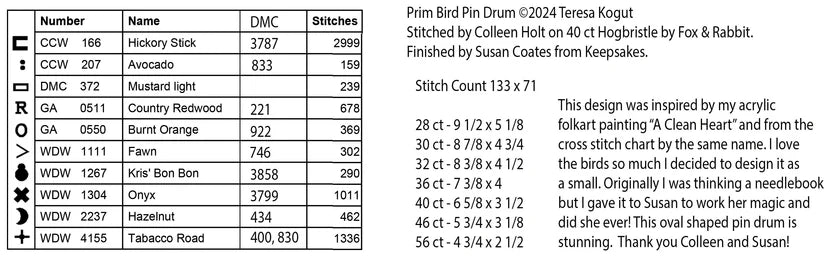 Teresa Kogut - Prim Birds pin drum
