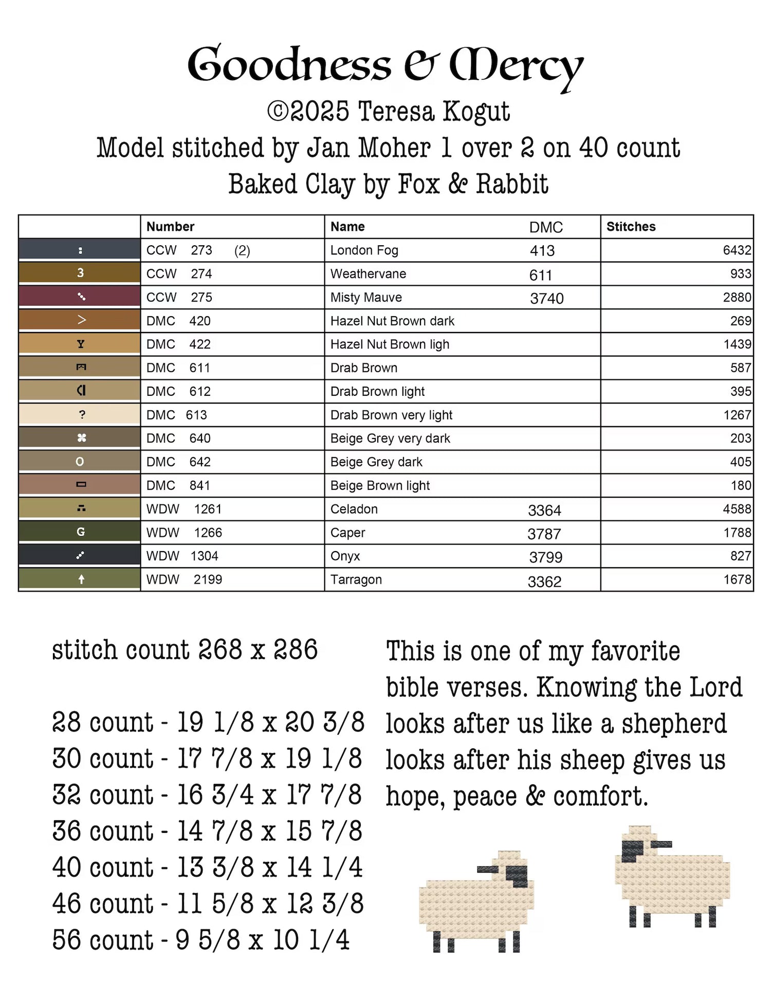 Teresa Kogut - Goodness &amp; Mercy