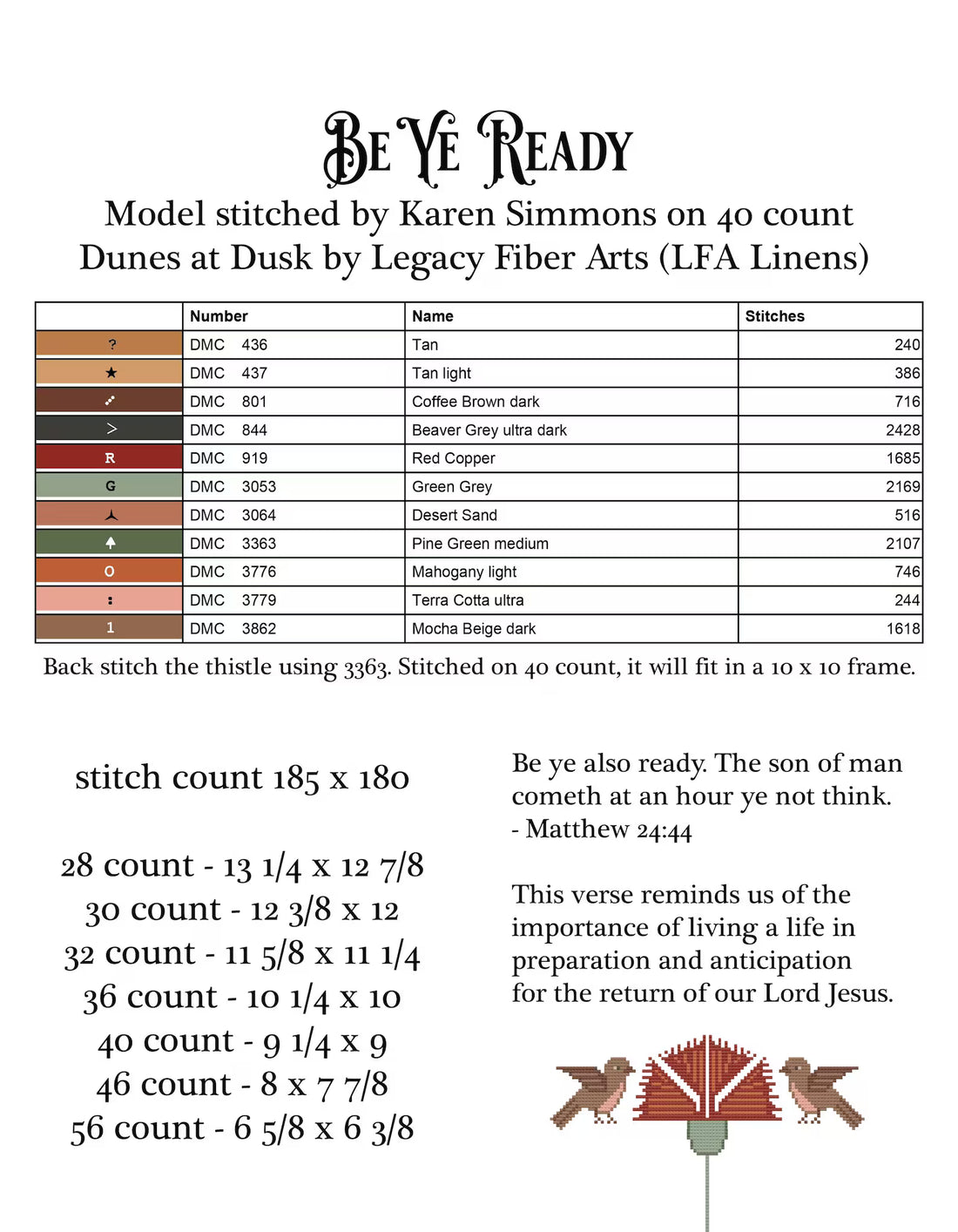 Teresa Kogut - Be Ye Ready